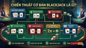 khai-niem-va-nguon-goc-cua-basic-strategy-blackjack-la-gi
