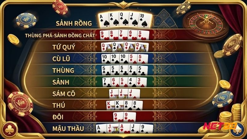 phan-loai-thu-tu-bai-poker-manh-yeu-co-ban-nhat